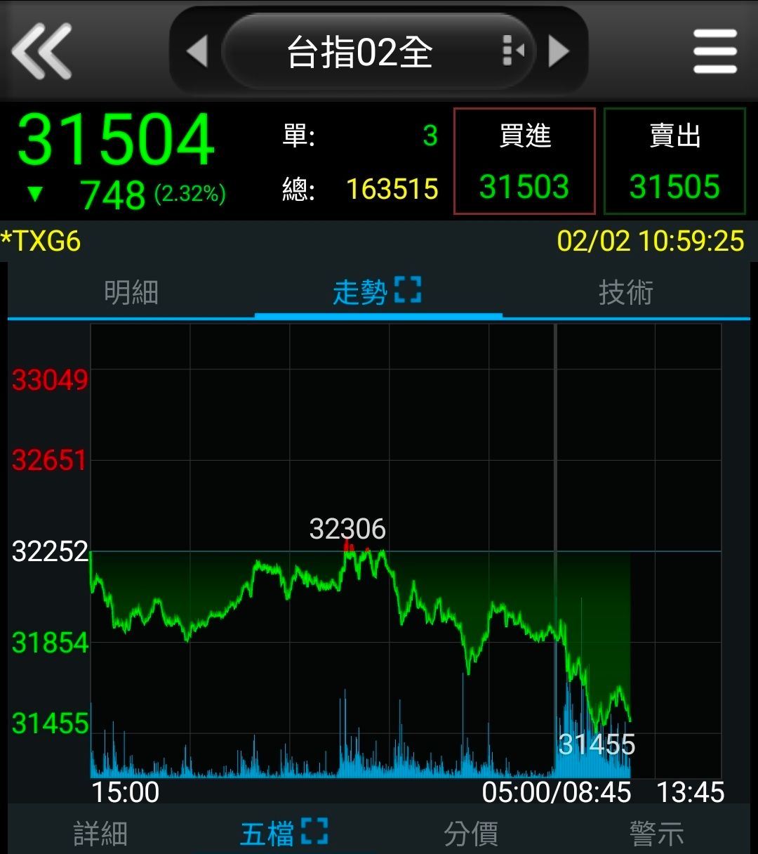 Re: [請益] 質押正二買房收租 - 房屋 - PTT.BEST 批踢踢爆文 2