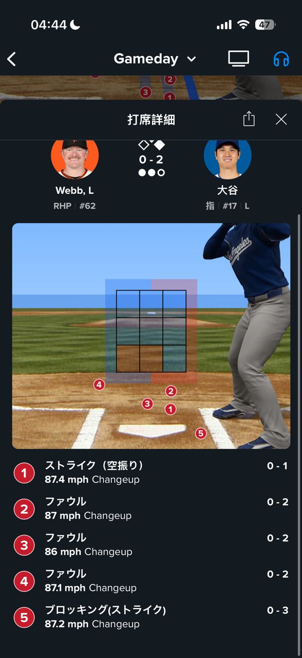 [LIVE](MLB) LAD@SF G3世界の大谷紀錄重啟水深長 - 棒球 - PTT.BEST 批踢踢爆文 3