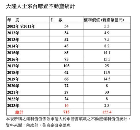 [新聞] 離島條例強硬修法 金門軍營恐被中國斷電 - 軍事 - PTT.BEST 批踢踢爆文