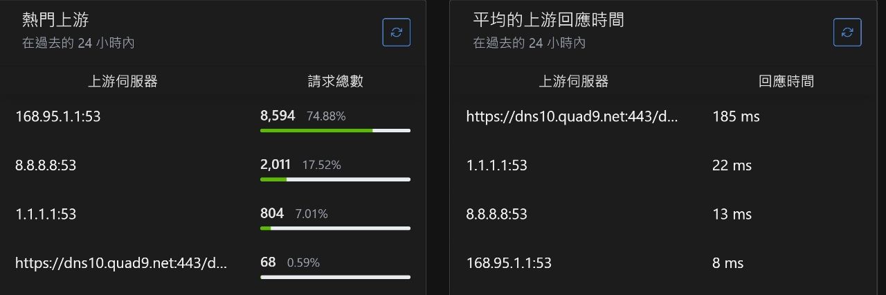 Re: [心得] 安卓手機繞過小紅書DNS封鎖