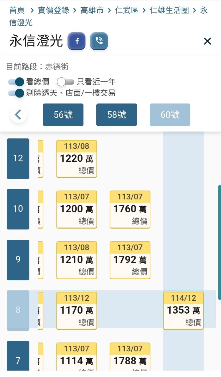 [新聞] 已購客氣炸！　仁武預售案3→2字頭「讓 - 八卦 - PTT.BEST 批踢踢爆文 2