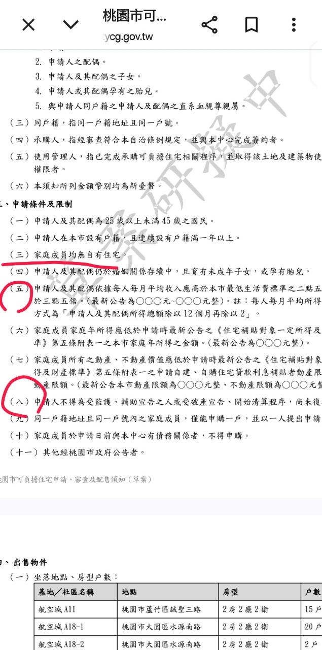 Re: [情報] 桃園可負擔住宅Q&A 懶人包+條列 - 房屋 - PTT.BEST 批踢踢爆文 3