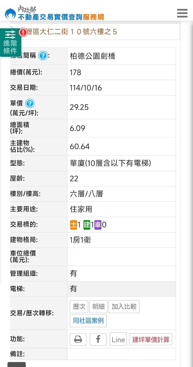 [請益] 5坪小套房有銀行承做房貸嗎？ - 房屋 - PTT.BEST 批踢踢爆文 2