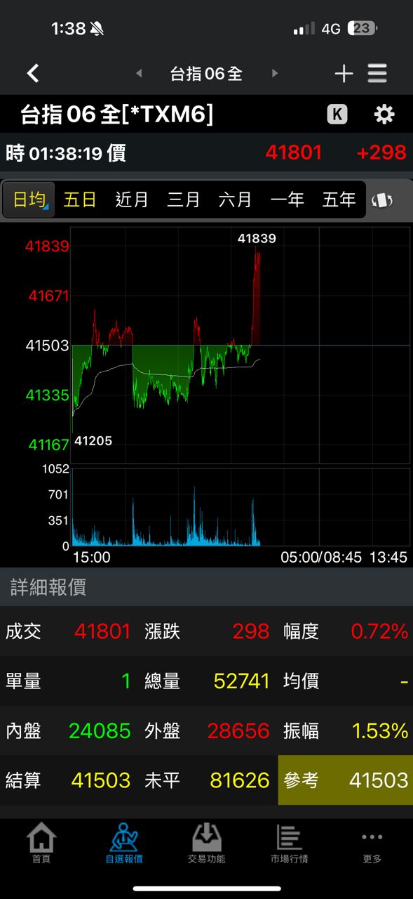 [情報] 115年05月21日信用交易統計 - 股票 - PTT.BEST 批踢踢爆文