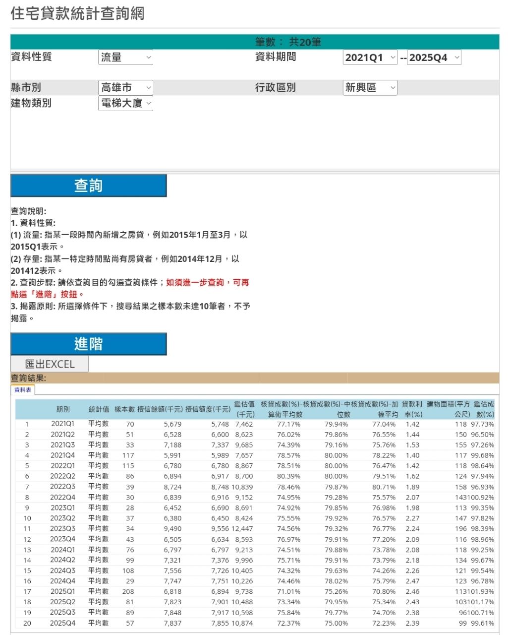 [新聞] 高雄逾半行政區中古住宅大樓總價走跌 新 - 房屋 - PTT.BEST 批踢踢爆文 2