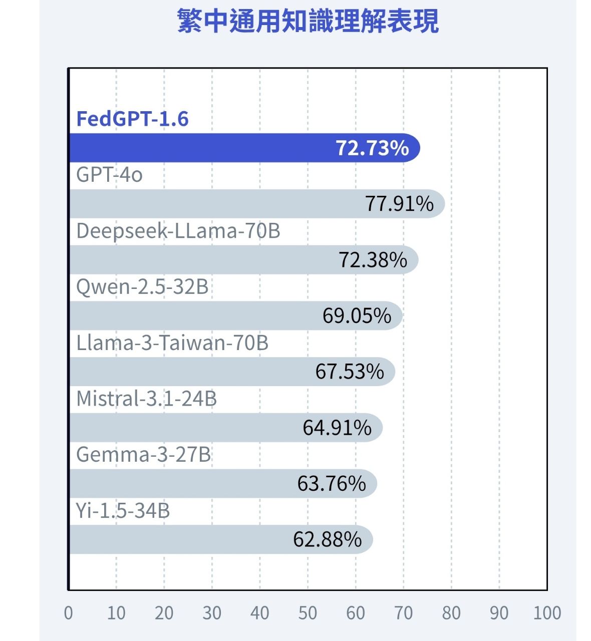 [問卦] 政府要做AI，模型勒？ - 八卦 - PTT.BEST 批踢踢爆文