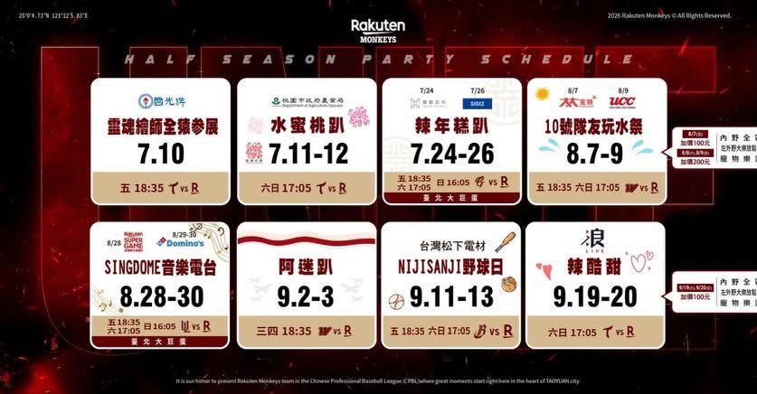 [情報] 樂天桃猿下半季主題日 - 棒球 - PTT.BEST 批踢踢爆文