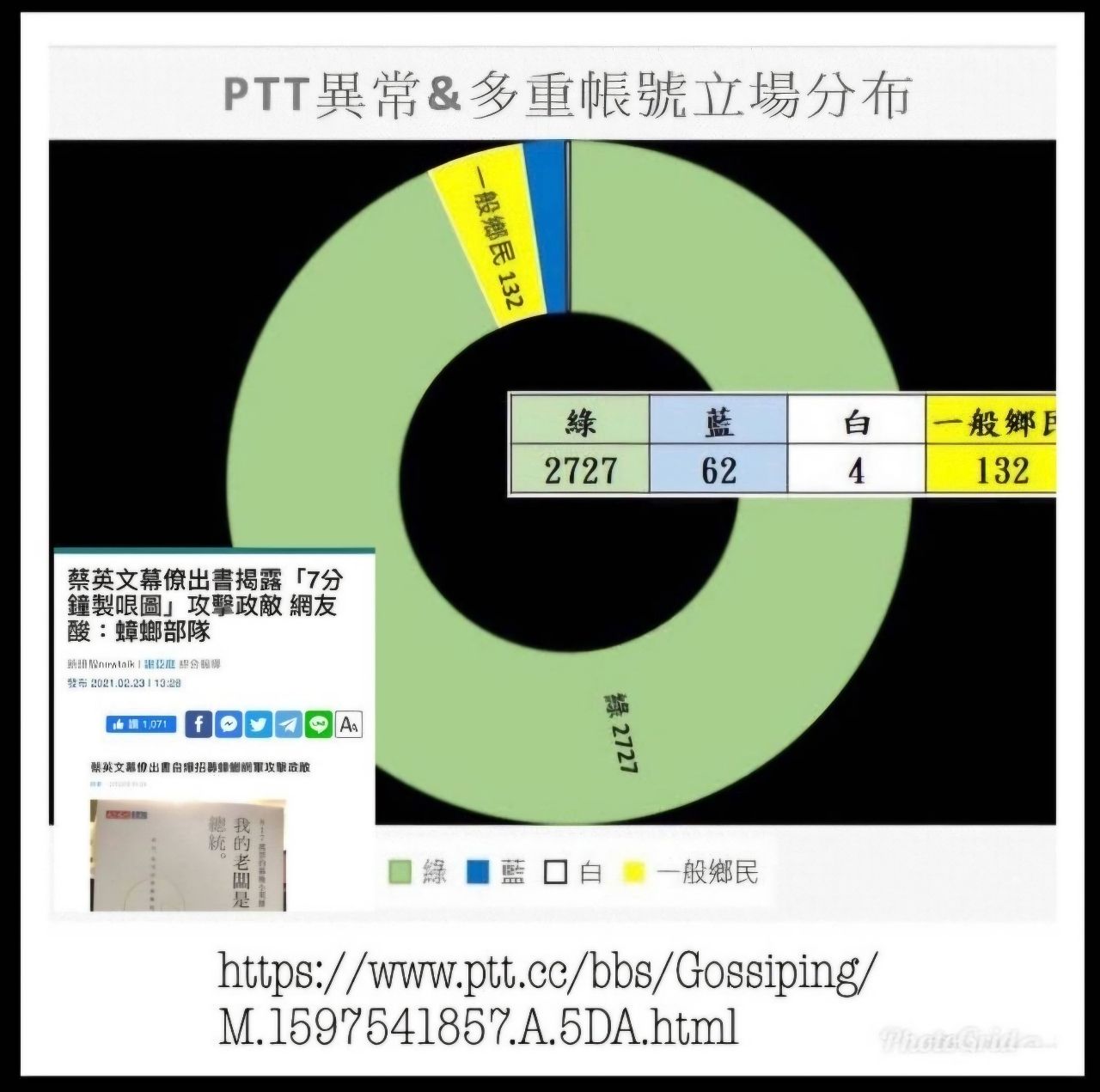 Re: [問卦] PTT已經慢慢被脆取代了嗎？ - 八卦 - PTT.BEST 批踢踢爆文 3