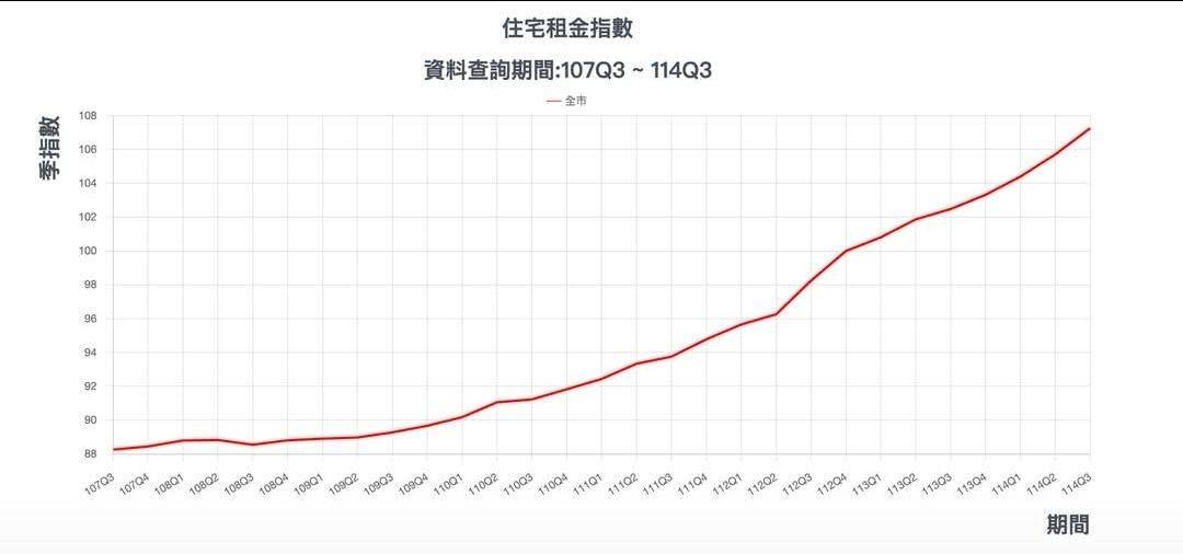 Re: [新聞] 衝本業還先買房？房貸賽道論引爆世代對決 - 房屋 - PTT.BEST 批踢踢爆文
