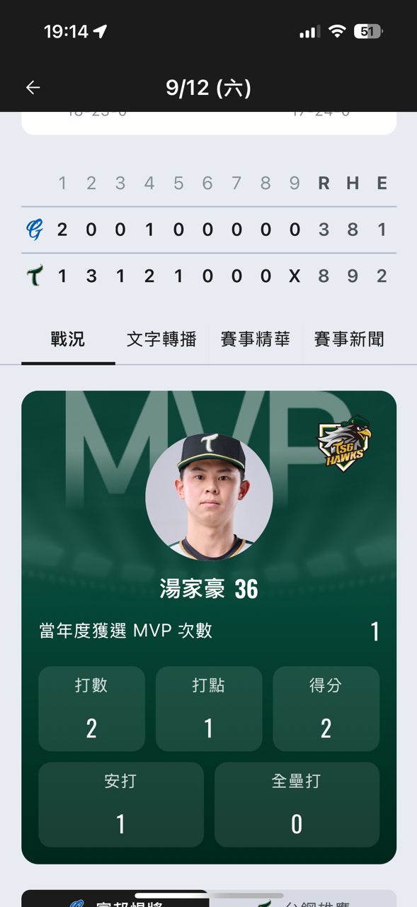 [LIVE] CPBL例行賽#325 富邦 VS 台鋼 @澄清湖 - 棒球 - PTT.BEST 批踢踢爆文 3