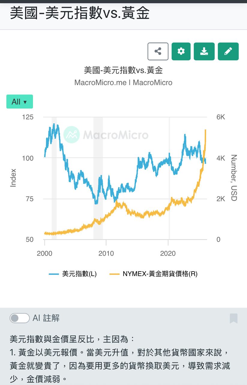 Re: [請益] 黃金下跌的理由？ - 股票 - PTT.BEST 批踢踢爆文