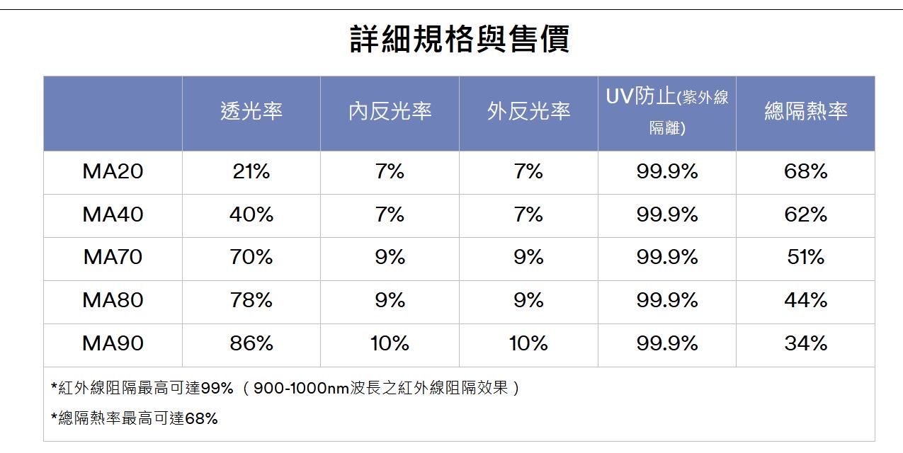 [問題] 新車準備交車 貼FSK冰鑽還是3M極透？ - 汽車 - PTT.BEST 批踢踢爆文