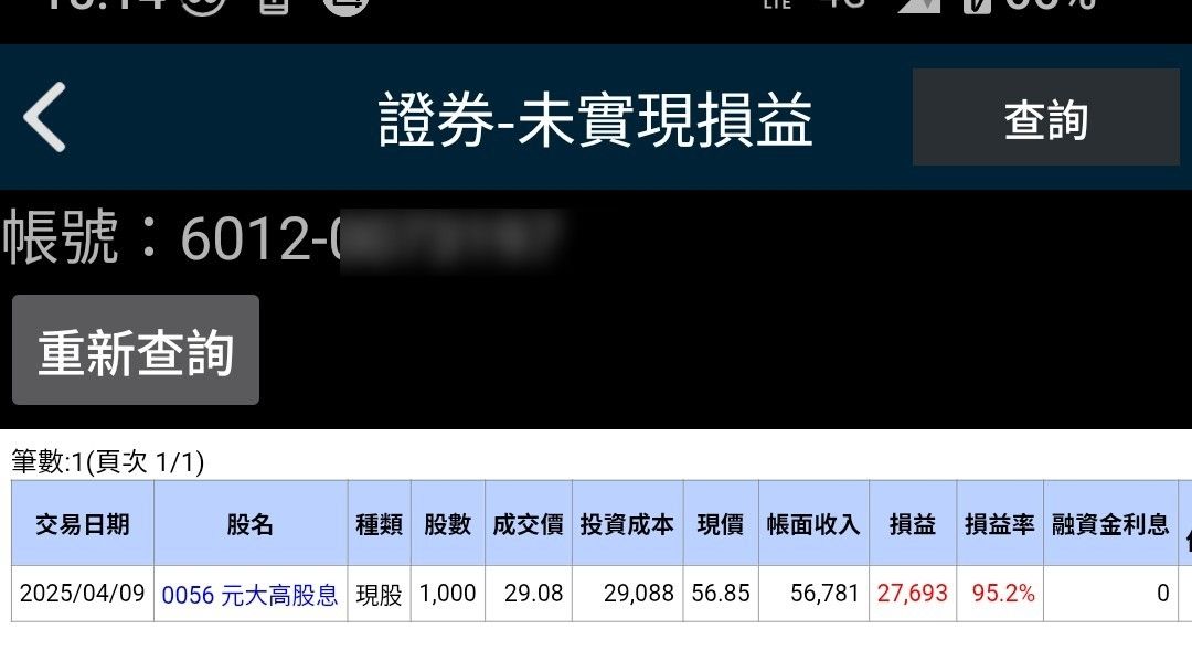 [情報] 0056配息1.72 - 股票 - PTT.BEST 批踢踢爆文 2