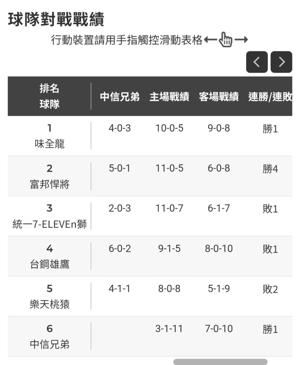 [轉播] 終場 爪7:4喵 -  - PTT.BEST 批踢踢爆文 2
