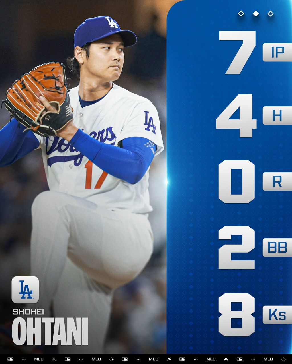 [分享] 今日大谷翔平 - 棒球 - PTT.BEST 批踢踢爆文 3