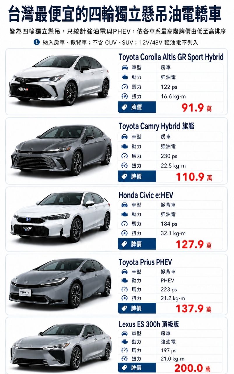 [問題] 少子化買車 - 汽車 - PTT.BEST 批踢踢爆文