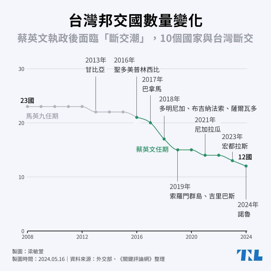 [新聞] 賴清德有望4月訪非？ 外交部證實：已收 - 八卦 - PTT.BEST 批踢踢爆文 3