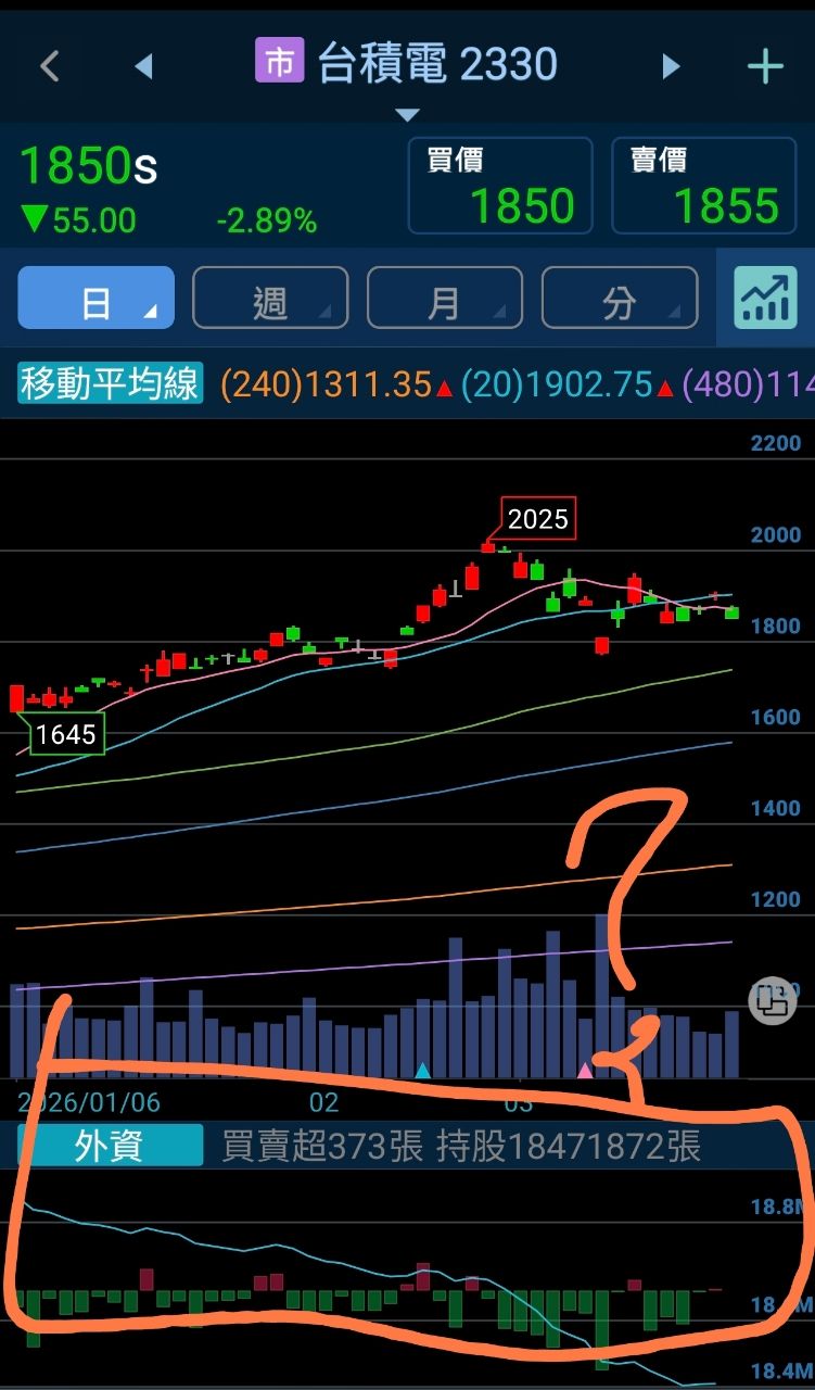 [新聞] 別再猶豫！台積電是大量買入的明確選擇 - 股票 - PTT.BEST 批踢踢爆文 2