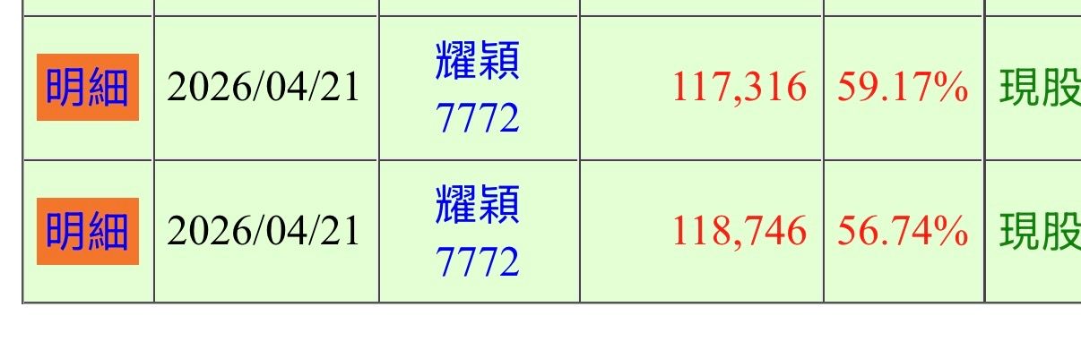 [請益] 熱錢跑進興櫃是什麼指標嗎？ - 股票 - PTT.BEST 批踢踢爆文