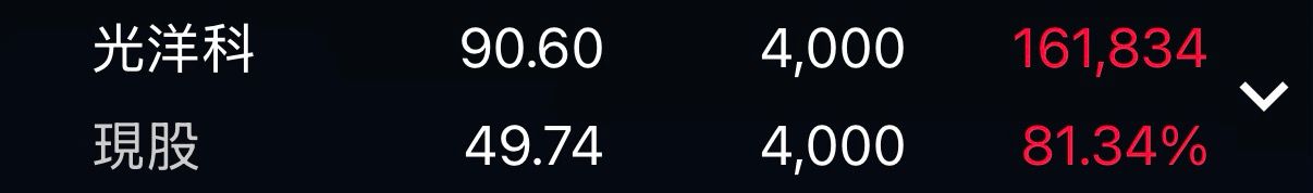 Re: [標的] 1785 光洋科 多 - 股票 - PTT.BEST 批踢踢爆文 2