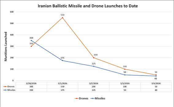 Re: [新聞] 不理川普！伊朗外長：已做好戰爭6個月 - 股票 - PTT.BEST 批踢踢爆文 2