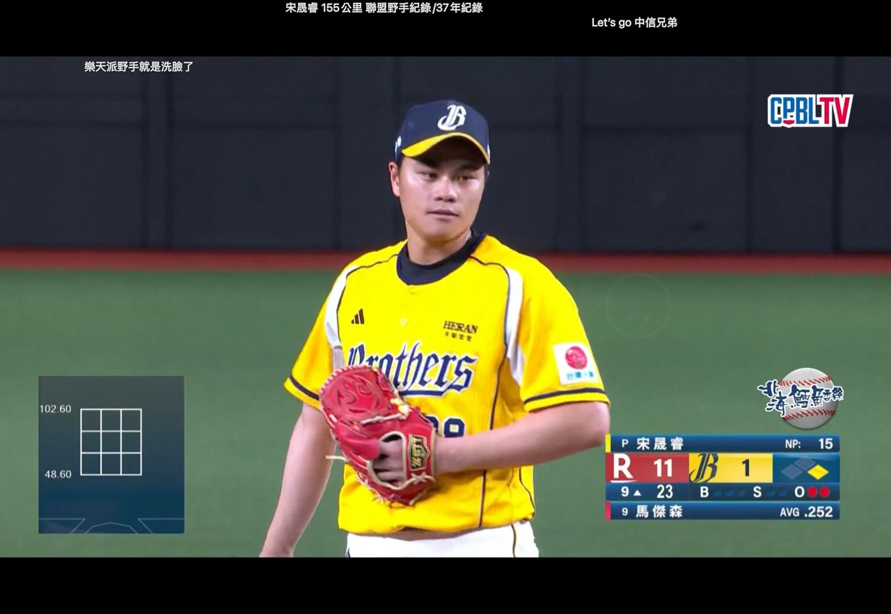 [今日] 宋晟睿 1局 1K 1BB 0安 0失分 (含影片) - 棒球 - PTT.BEST 批踢踢爆文