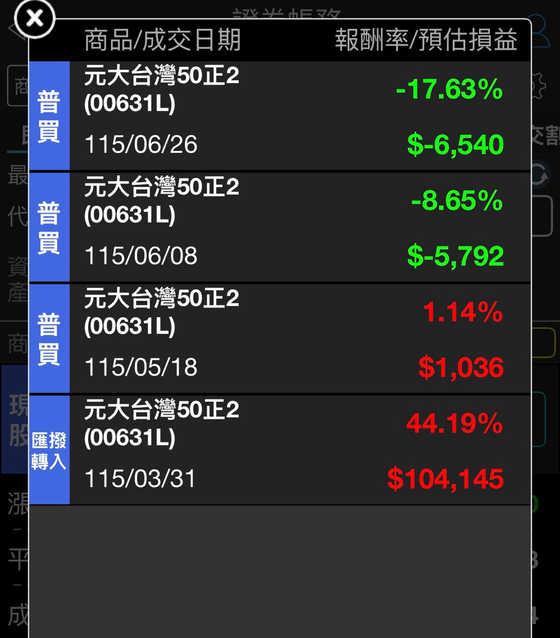 [請益] 0050 該先獲利了結嗎? - 股票 - PTT.BEST 批踢踢爆文