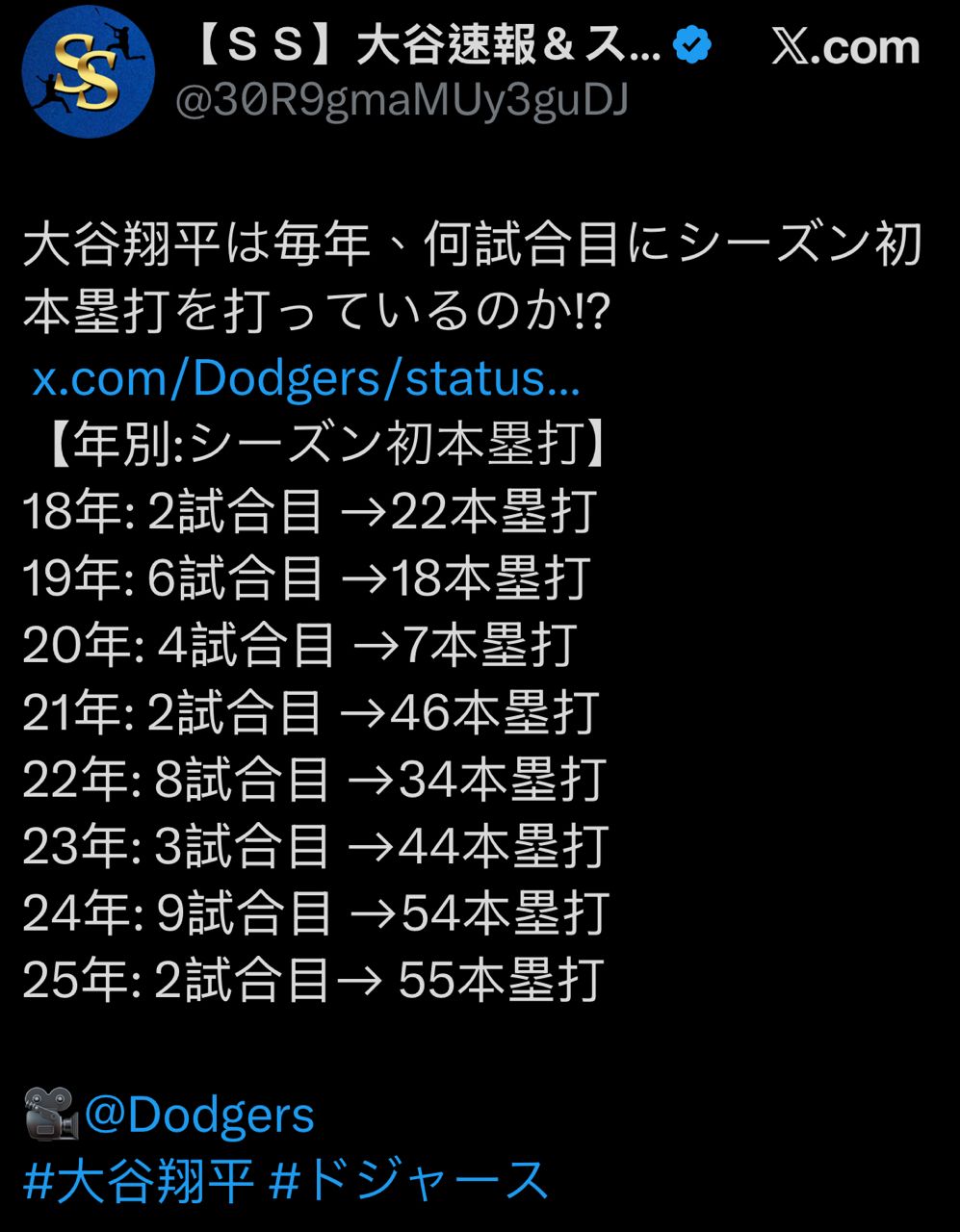 [分享] 今日大谷翔平 - 棒球 - PTT.BEST 批踢踢爆文
