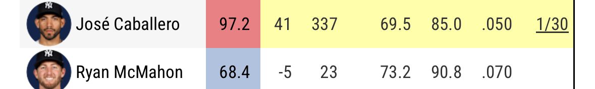 [LIVE] MLB 洋基 vs 太空人 Warren-McCullers Jr. - 棒球 - PTT.BEST 批踢踢爆文