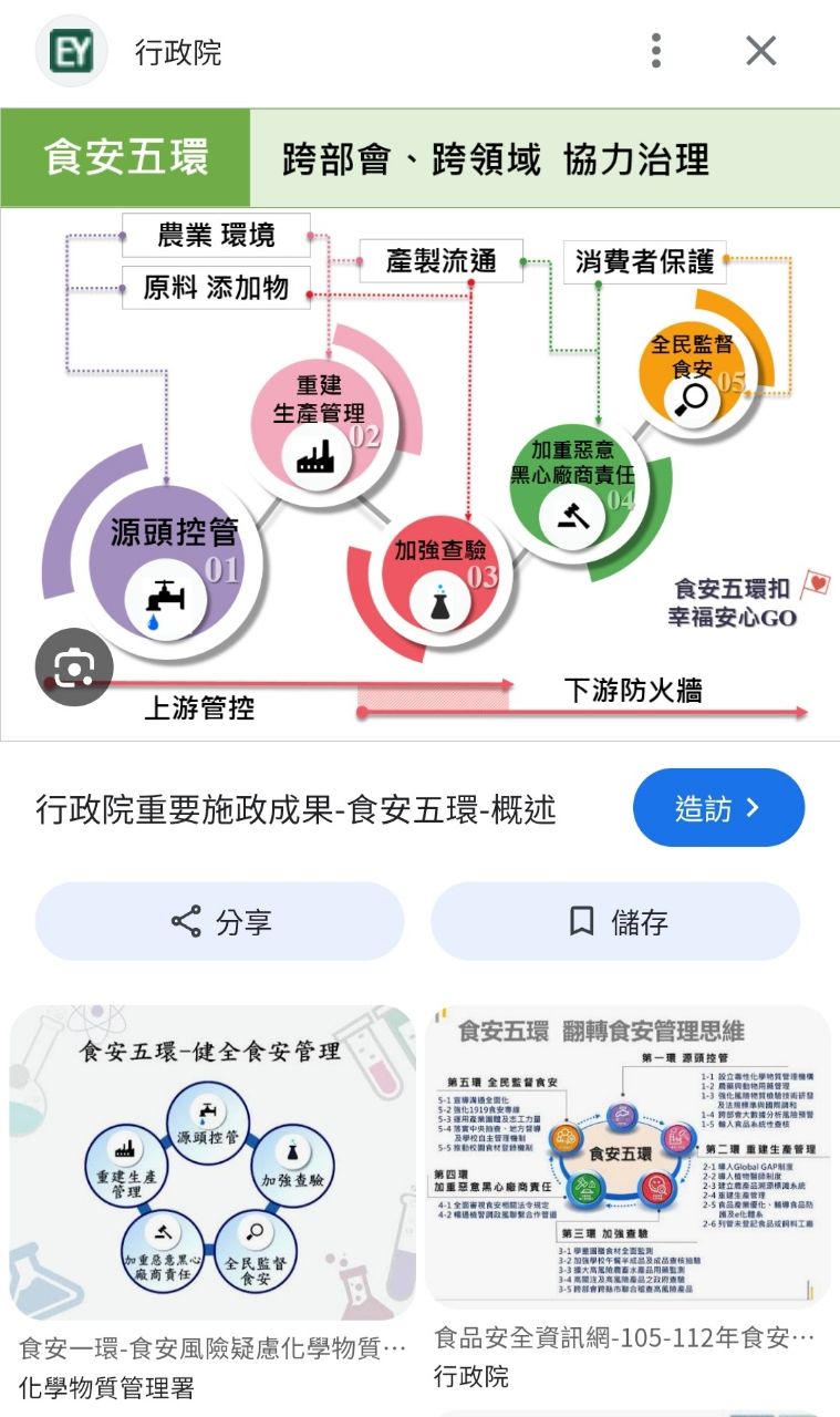 [新聞] 台糖不必通報？ 張啓楷翻出食藥署蘇丹紅 - 八卦 - PTT.BEST 批踢踢爆文 2