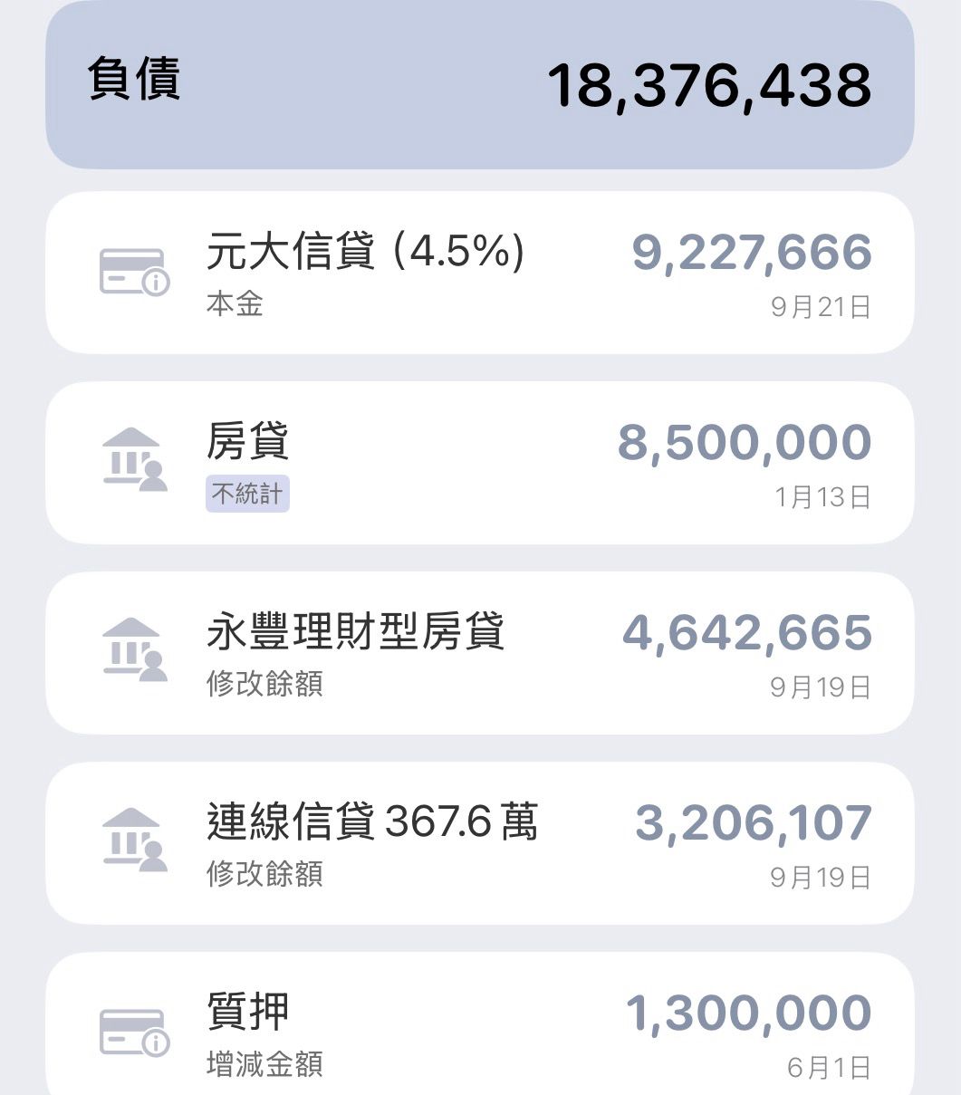 [心得] 貸款千萬 滿一年之績效 - 股票 - PTT.BEST 批踢踢爆文 3