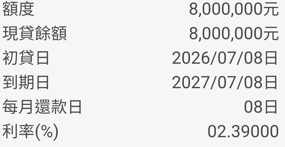 [情報] 聯邦銀調高質押利率到3.5% - 股票 - PTT.BEST 批踢踢爆文