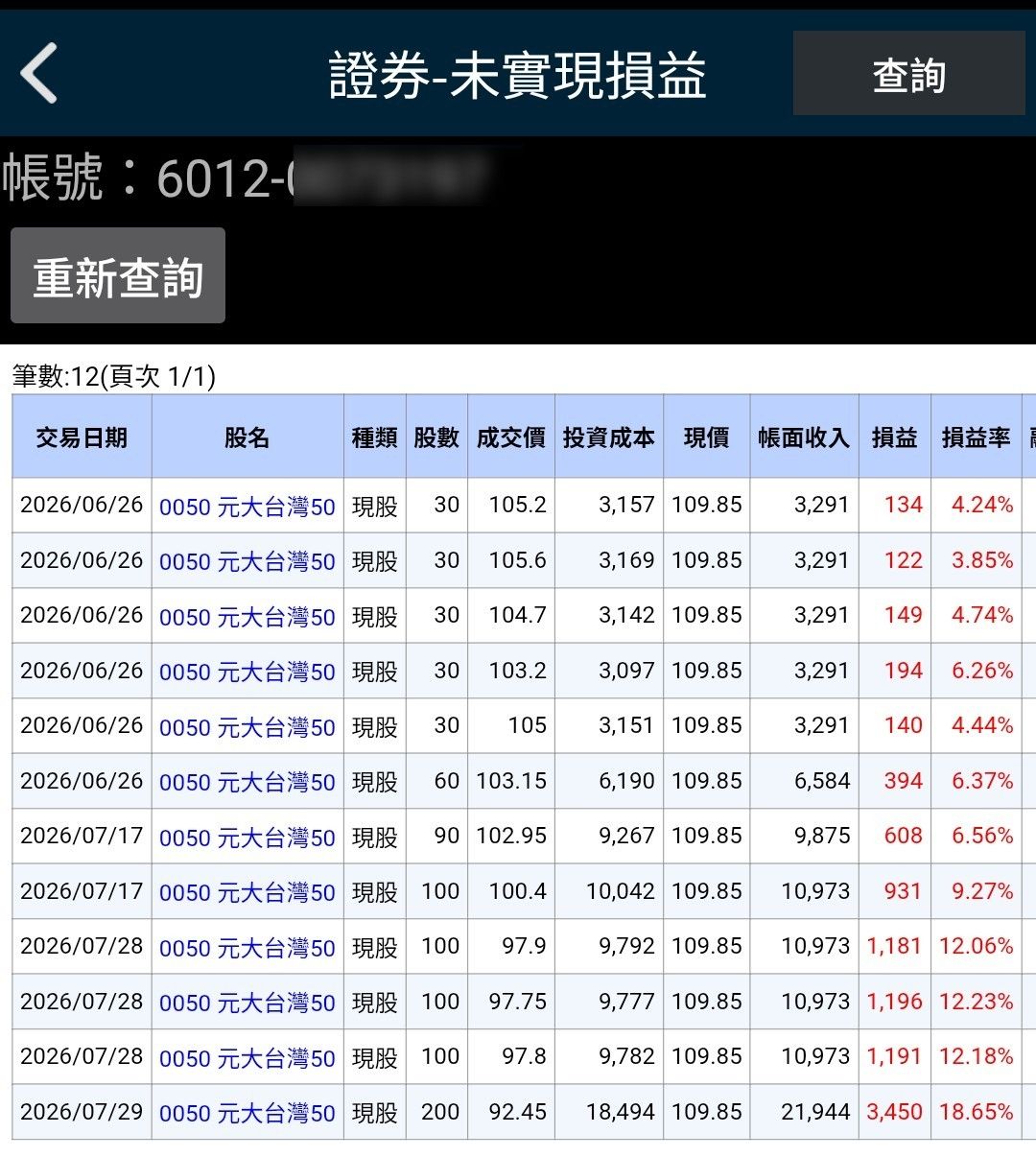 [標的] 00631L 一張不賣奇蹟自來 - 股票 - PTT.BEST 批踢踢爆文 3