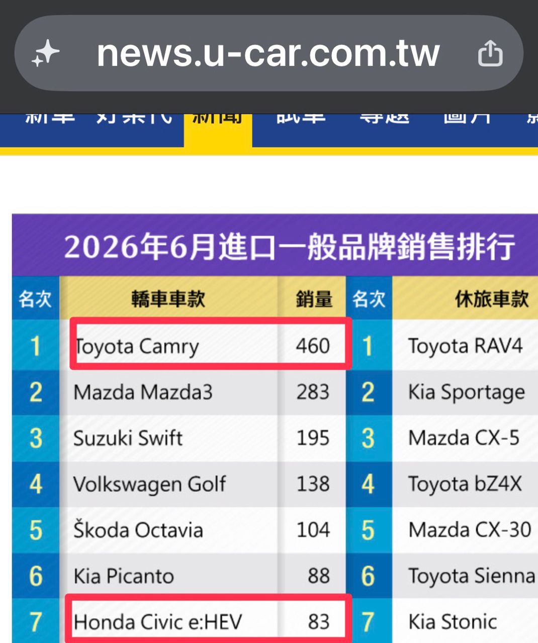 [情報] 二度小改款Honda City發表！印度登場提 - 汽車 - PTT.BEST 批踢踢爆文