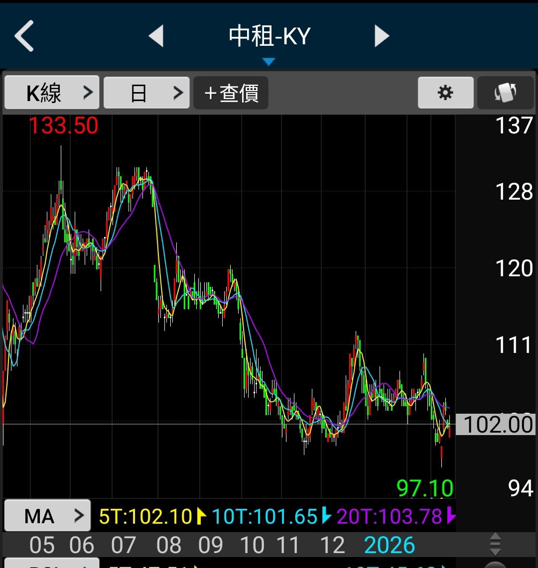 [新聞] 目標價117元！「金融界台積電」連8年賺進 - 股票 - PTT.BEST 批踢踢爆文