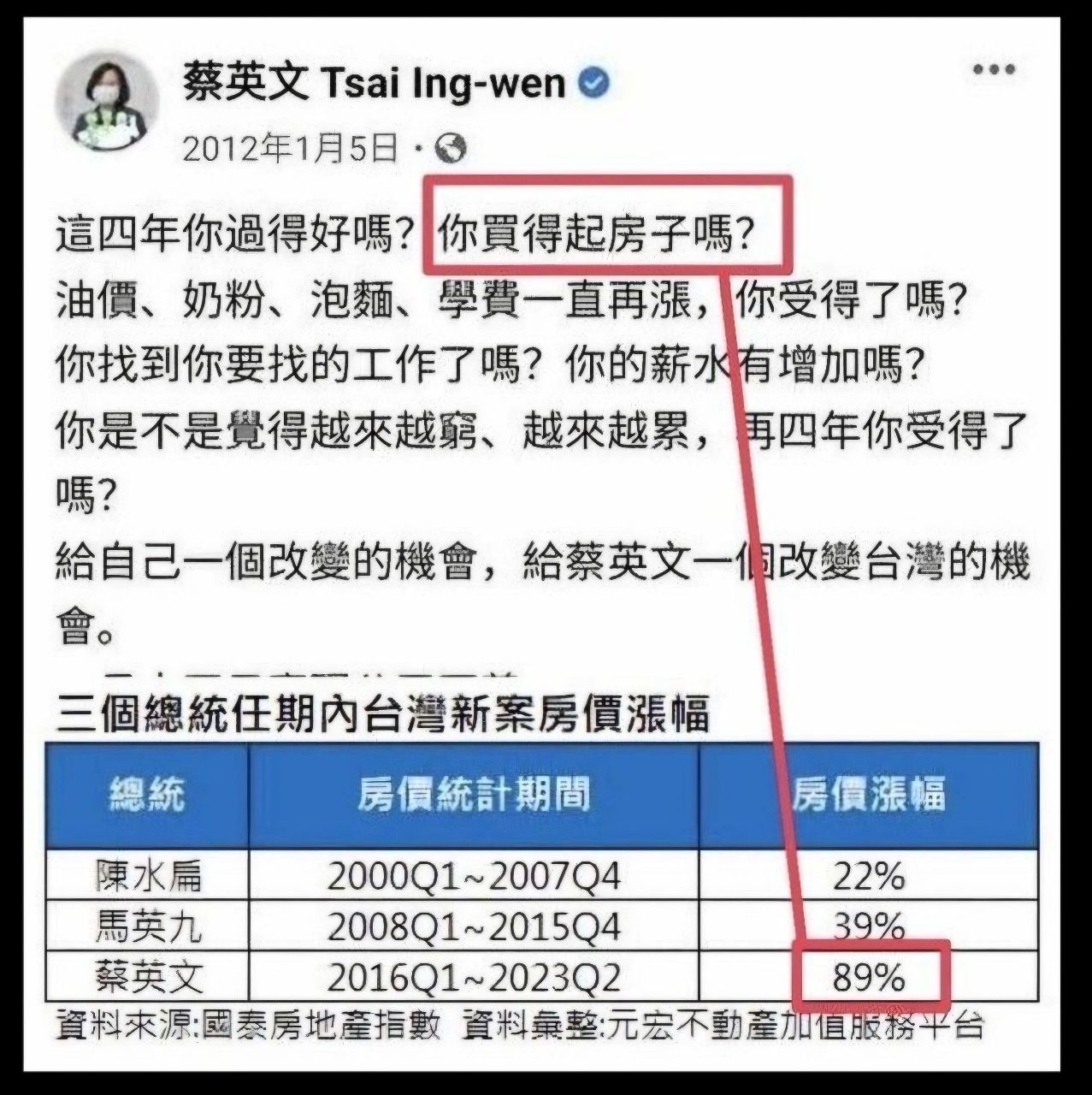 [問卦] 沒人發現臺灣新建案房價漲不上去了嗎 - 八卦 - PTT.BEST 批踢踢爆文 2