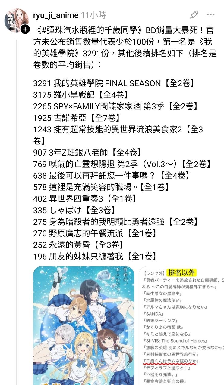 [情報] 千歲同學 BD銷量不到100張 - 希洽 - PTT.BEST 批踢踢爆文