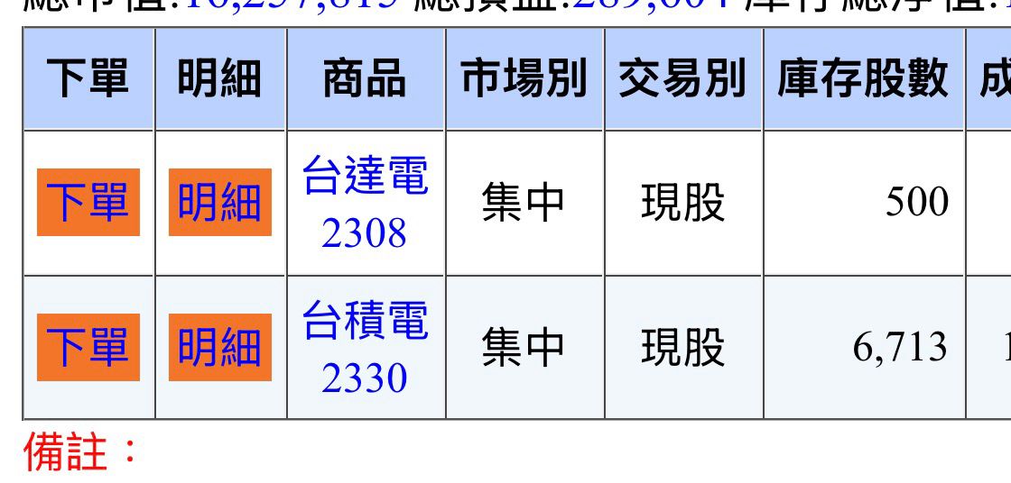 Re: [標的] 2330 台積電 基本面多 - 股票 - PTT.BEST 批踢踢爆文 3