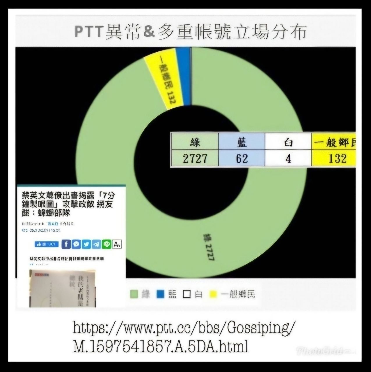 [問卦] 脆上出現超可怕海量網軍大讚某熊 - 八卦 - PTT.BEST 批踢踢爆文 2