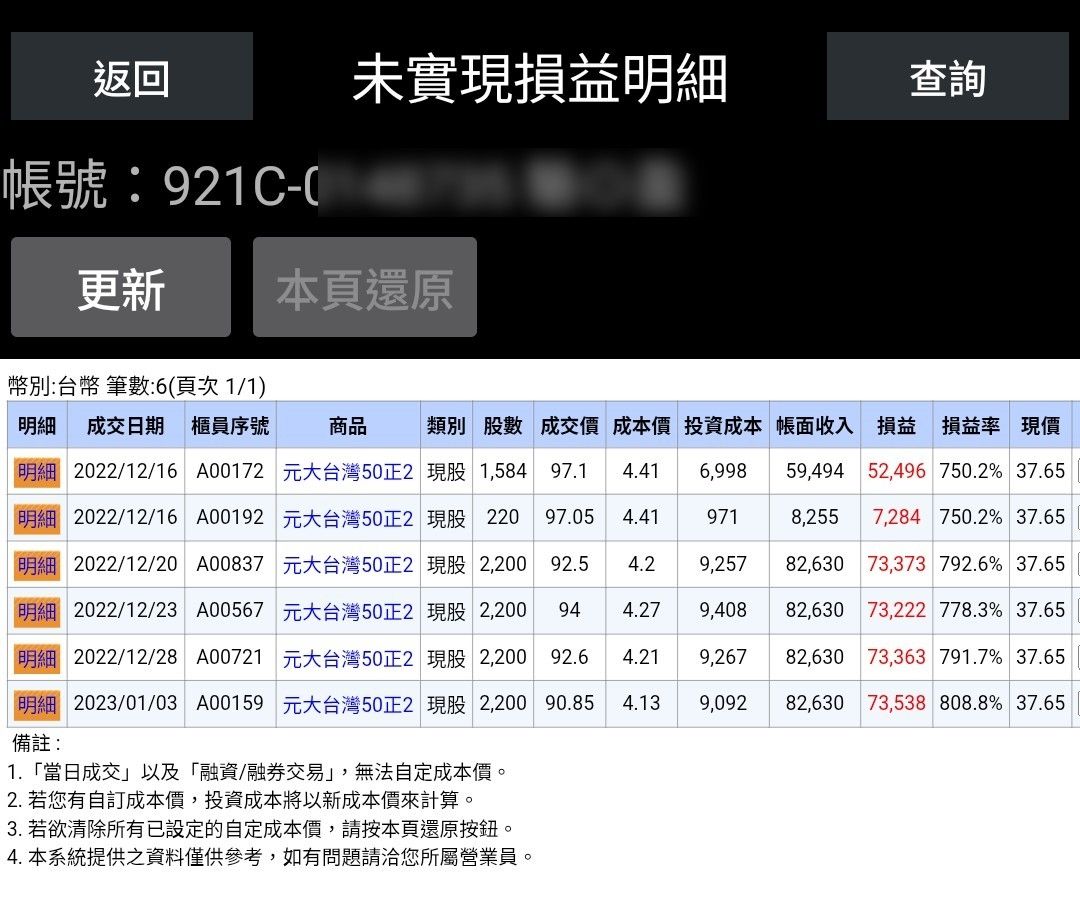 [標的] 00631L 一張不賣奇蹟自來 - 股票 - PTT.BEST 批踢踢爆文