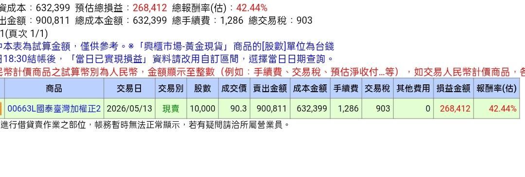 [新聞] 00685L通過分割「擬1拆24」　有望萬元 - 股票 - PTT.BEST 批踢踢爆文 3
