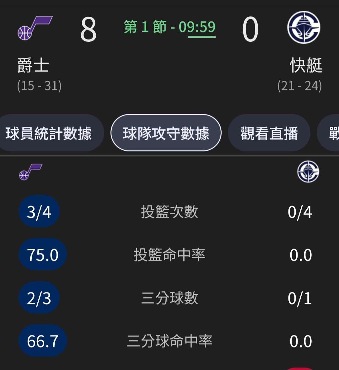 [Live] 快艇 @ 爵士 - 美國職籃 - PTT.BEST 批踢踢爆文