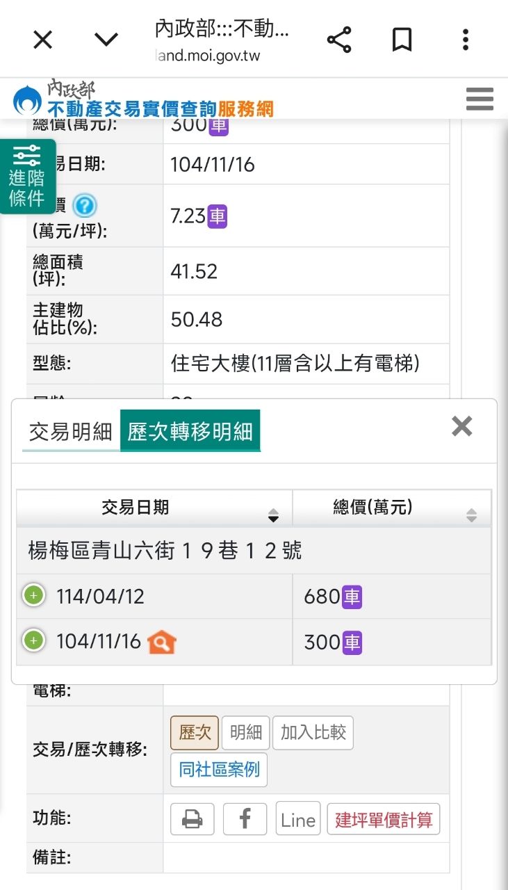 [閒聊] 真的有人買在楊梅每天通勤台北嗎? - 房屋 - PTT.BEST 批踢踢爆文