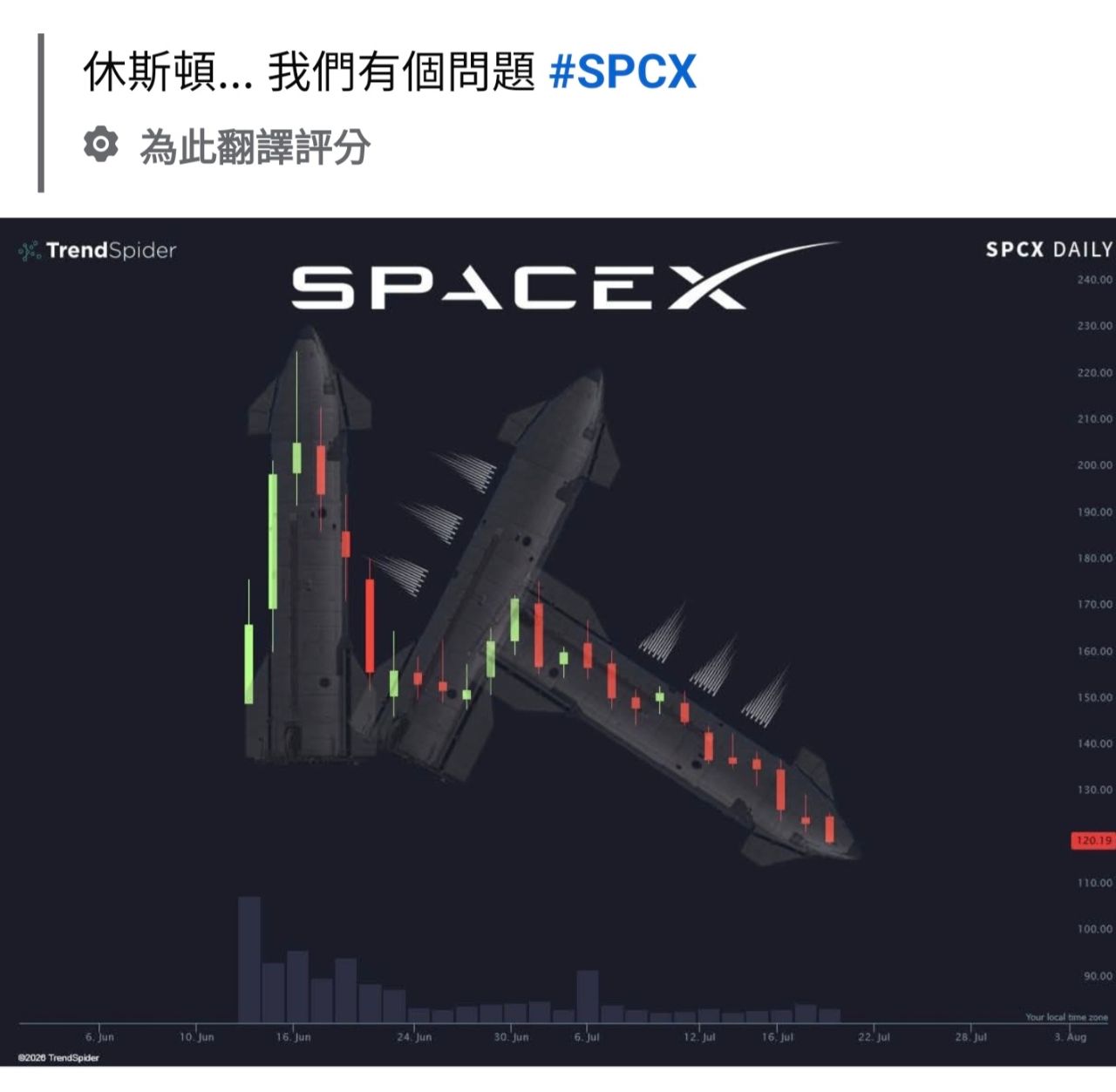 [新聞] 馬斯克SpaceX迎上市大考！8月4日財報揭密 - 股票 - PTT.BEST 批踢踢爆文