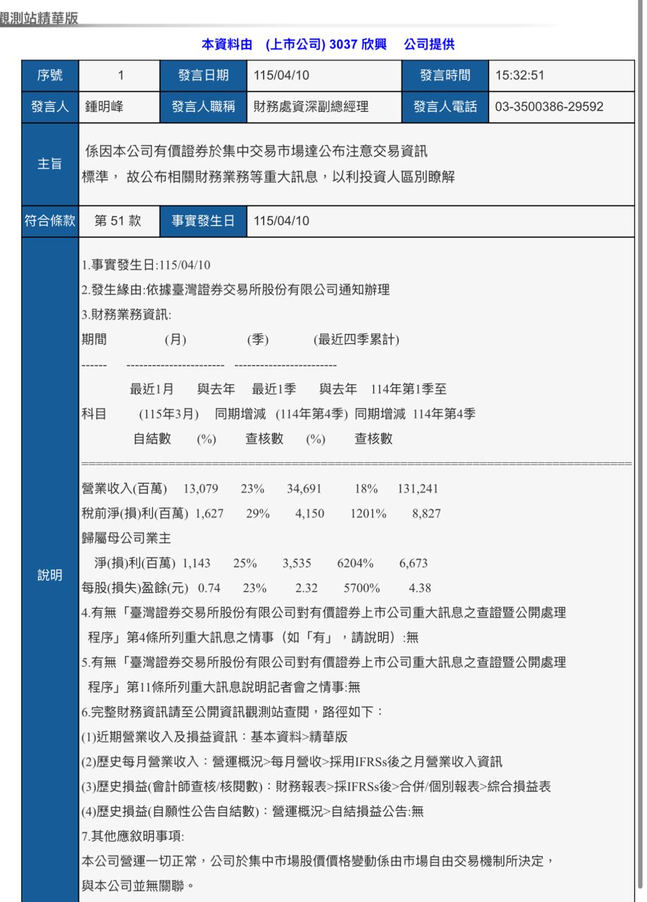 [情報] 3037欣興3月自結EPS0.74 - 股票 - PTT.BEST 批踢踢爆文