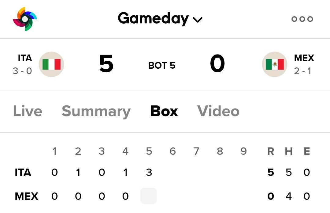 [問卦] WBC 美國確定100％晉級了！！！ - 八卦 - PTT.BEST 批踢踢爆文