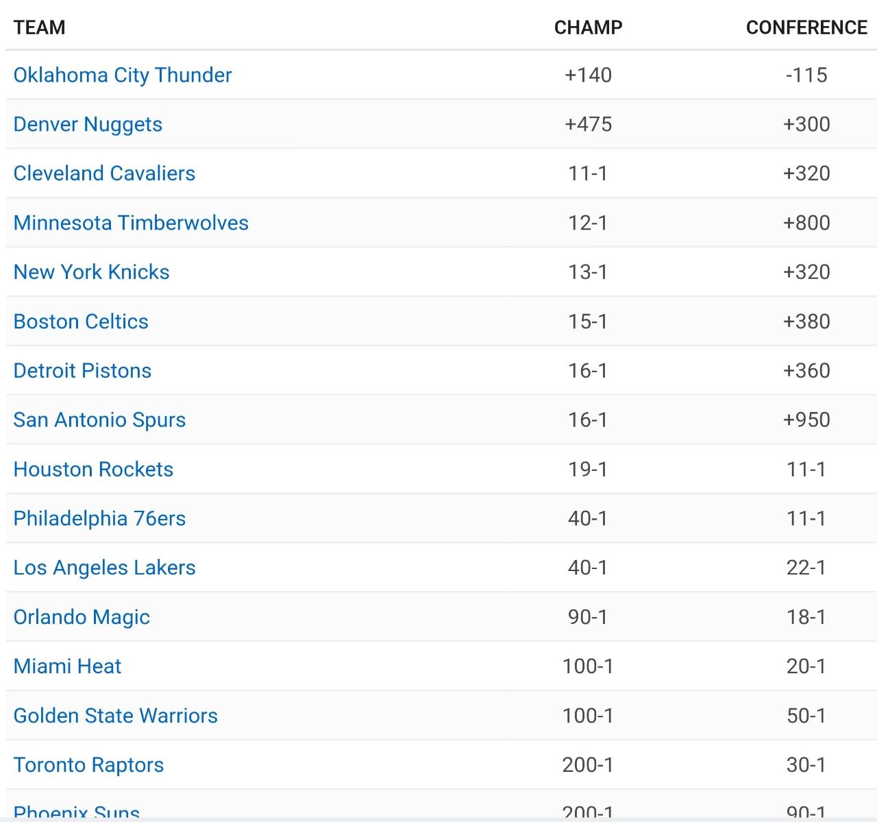 [花邊] 交易後 老巴:騎士變東區大熱門 就這麼簡單 - 美國職籃 - PTT.BEST 批踢踢爆文