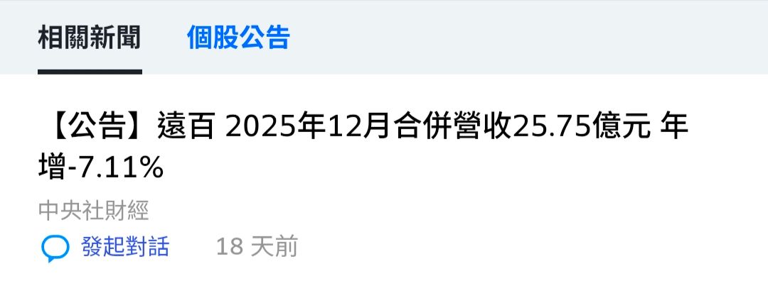 [新聞] 38年新高！去年第4季GDP飆至12.68％ 全年 - 股票 - PTT.BEST 批踢踢爆文