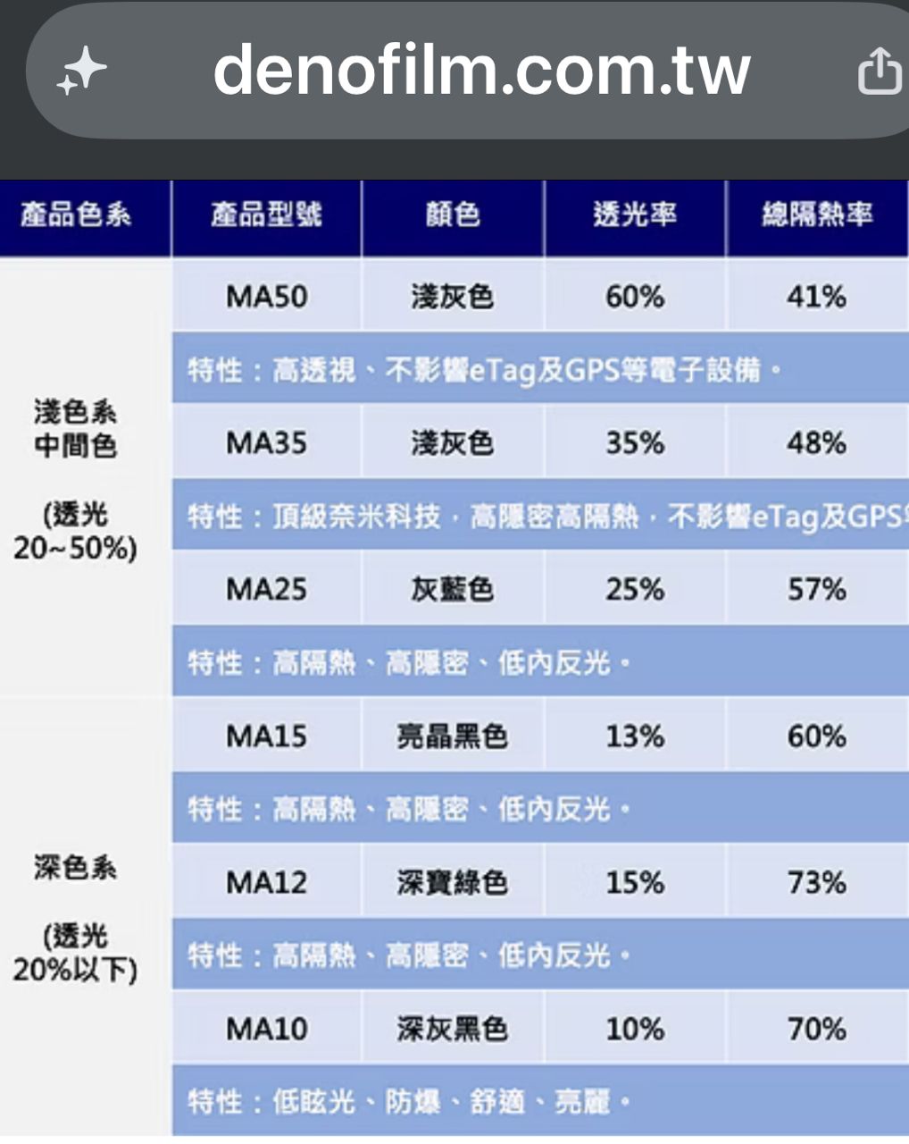 Re: [問題] CC推薦隔熱紙 - 汽車 - PTT.BEST 批踢踢爆文 3
