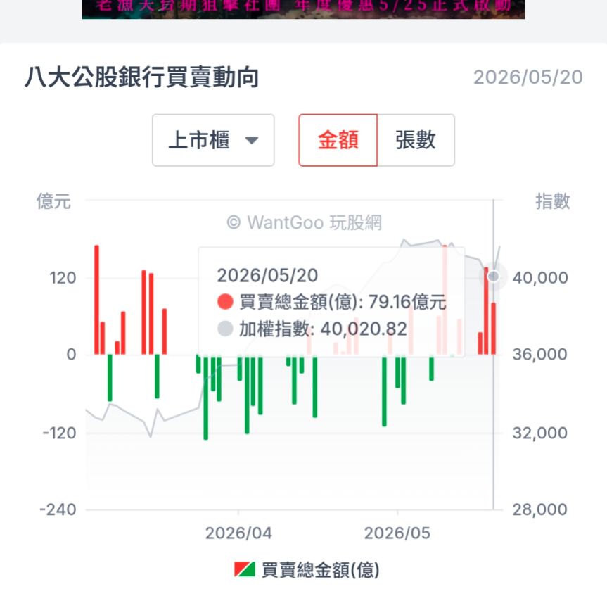 [新聞] 捶心肝！台股暴漲千點 28萬散戶「砍在阿 - 股票 - PTT.BEST 批踢踢爆文